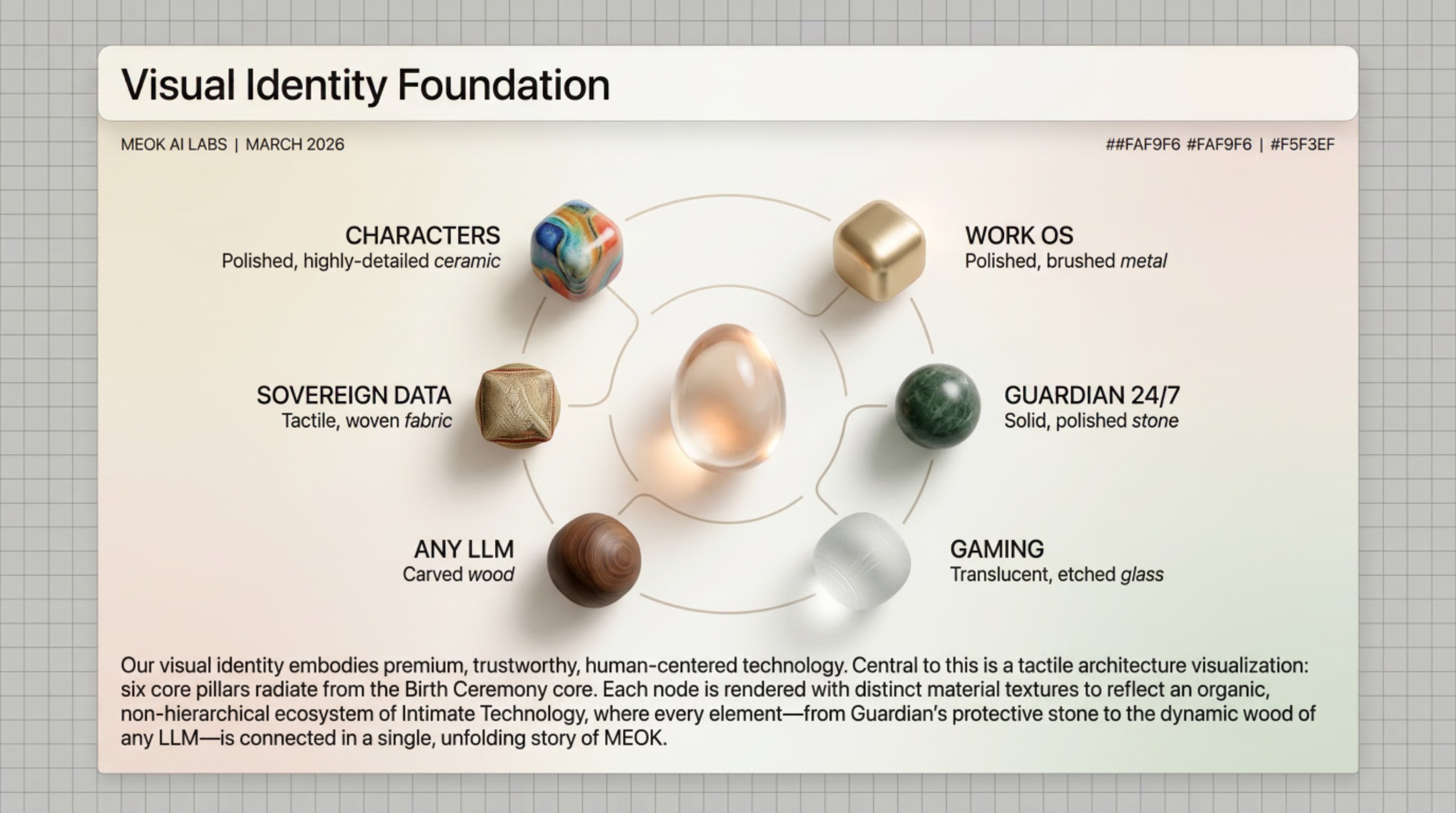 MEOK OS Visual Identity — six sovereign products, each with distinct material and form